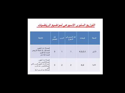 التوزيع السنوي الأسبوعي لمواضيع الرياضيات
