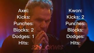 Kwon Vs Robby And Axel Combat Count Cobra Kai Season 6 Part 2 Benviguts A Barcelona