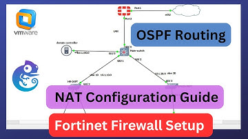 Fortinet Firewall Configuration with OSPF Routing & NAT | Step-by-Step Tutorial GNS3 with VM lab