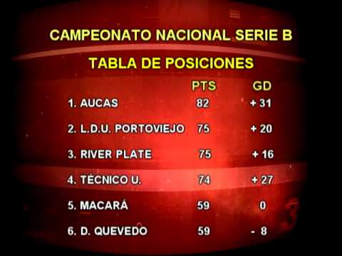 Tabla de posiciones Serie B Campeonato Ecuatoriano de Fútbol