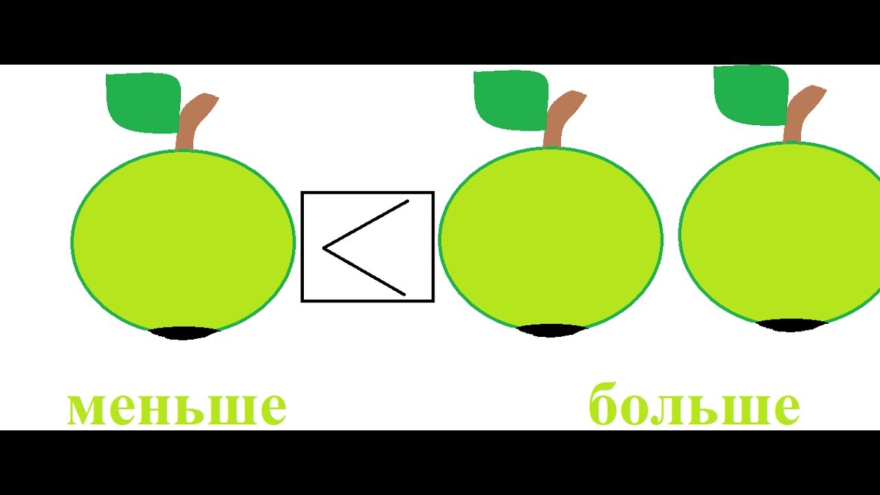 Больше меньше различие. Знак больше и меньше. Больше меньше для дошкольников. Больше, меньше. Знак больше меньше для дошкольников.