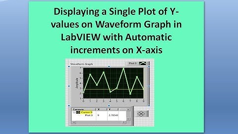 How to Display a Single Plot on Waveform Graph in LabVIEW with Automatic increments on X-axis