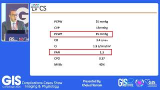 15  Ahmed Emam   Case 2  Shock with Impella