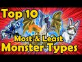 Top 10 Most and Least Represented Monster Types in YuGiOh