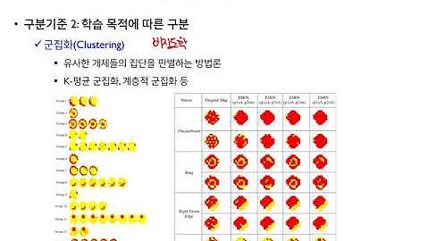 01-3: Introduction - Machine Learning