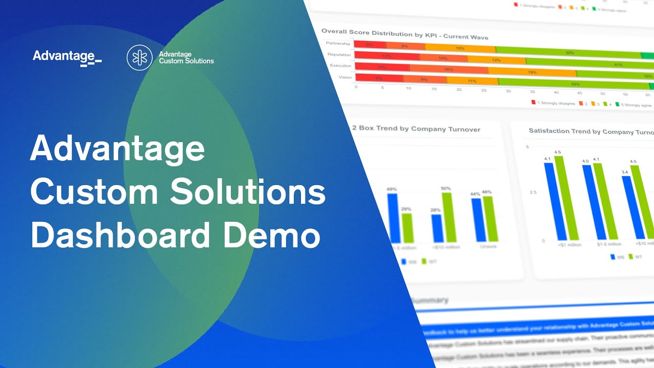 Advantage Custom Solutions Dashboard Demo - YouTube
