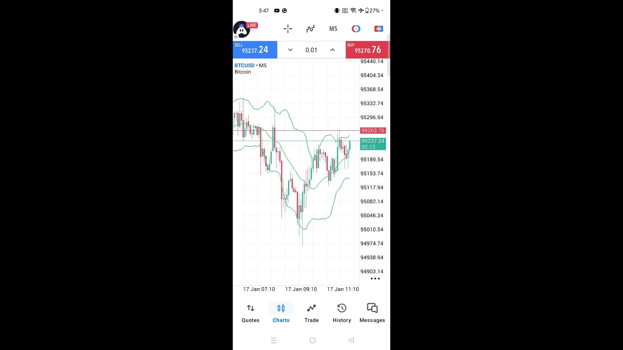 FOREX trading With aadi || Forex king
