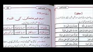 اسم غیر متمکن کی تعریف اور اسکی اقسام کی شروعات، پہلی قسم ضمائر کا ...