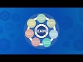 SoftExpert EAM: Gestión de Activos Empresariales