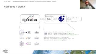 Famous General Purpose Lua Interpreter for Modelica Profile