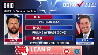 Can Vance Pull it Off? I 7:30PM EST Preview I 2022 DDHQ