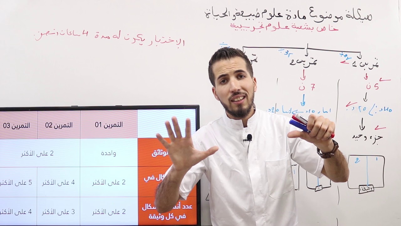 تعلم المنهجية