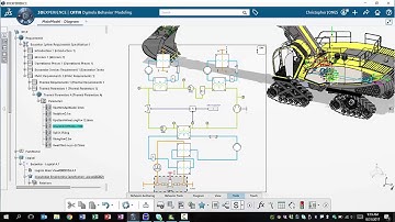 CATIA Dymola Behaviour Modeling