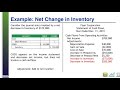 Cash Flows From Operating Activities (Indirect Method)