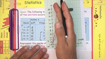 Question 6 Exercise 12.1 Chapter 12 Class 9 | Statistics | NCERT Maths