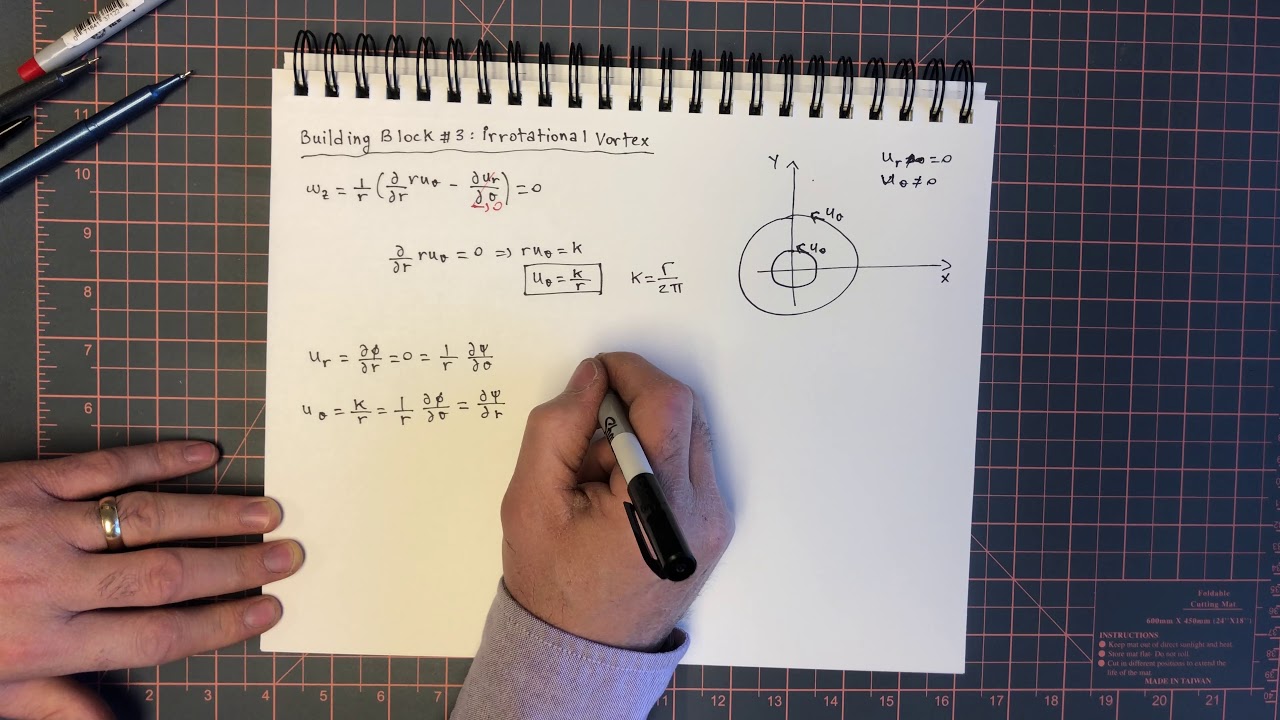 18.5. Potential Flow Vortex