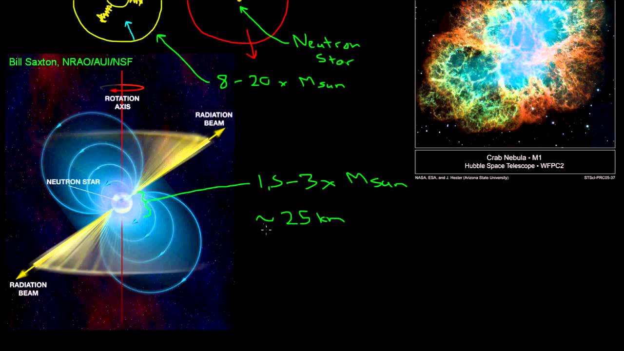 What are pulsars?