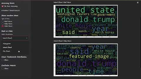 CYRIM Fake News Detector
