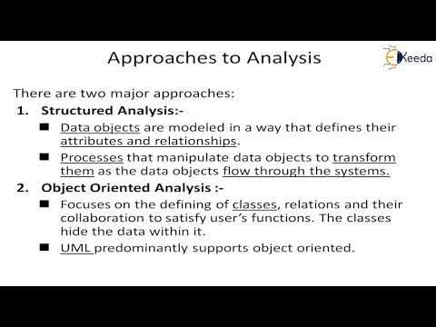 Video: Proč je modelování důležité v požadavcích analýzy?