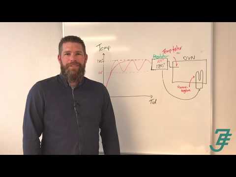 Forskellen på ON / OFF og PID regulering