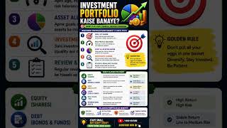 Investment Portfolio Kaise Banaye? Beginner’s Guide to Smart Investing