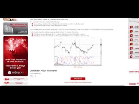 [ITNW] Forex Indicators. Aroon Oscillator