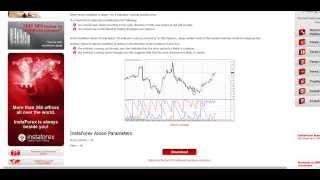[ITNW] Forex Indicators. Aroon Oscillator