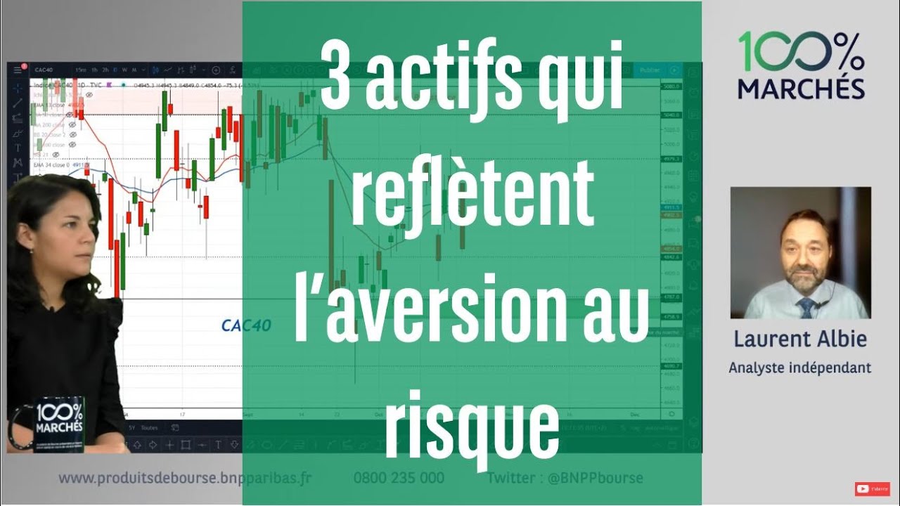 3 actifs qui reflètent l’aversion au risque - 100% Marchés - soir - 03 ...