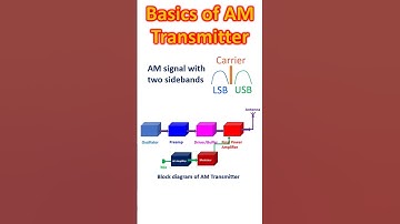 Basics of AM Transmitter