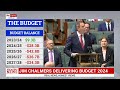 Treasurer Jim Chalmers delivers 2024 federal budget