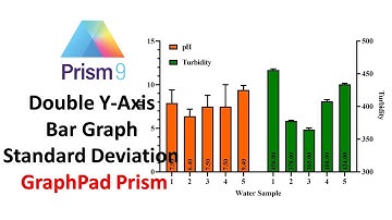 How to Create a Double Y-Axis Bar Graph with Standard Deviation | GraphPad Prism @StatisticsBio7