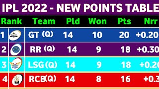 Points Table IPL 2022 - After SRH vs PBKS Win Match 70 || Ipl 2022 New Ank Talika