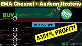 +5000% PROFIT Bitcoin Strategy Revealed! [Backtested + Optimized]
