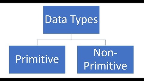 Numeric Data Types In Java
