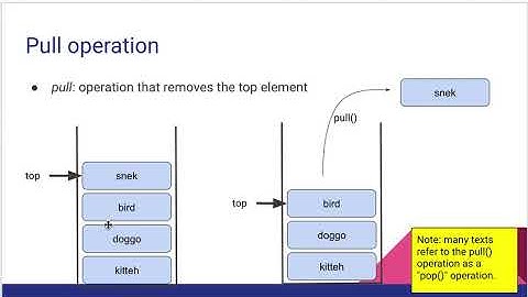 Data Movement Instructions