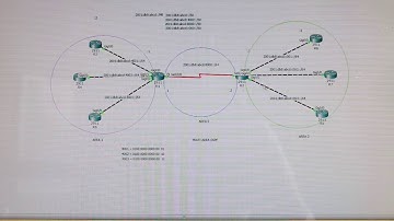 IPV6 ospfv3 Summarization 1-2 CCNA