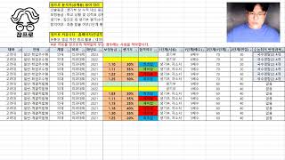 고려대 의대 수시 계열적합형 합격 분석 [의대 수시 내신, 의대 생기부, 의대 자소서, 의대 면접 종합 평가] 학생부종합 일반전형_장프로 의대 시리즈 10