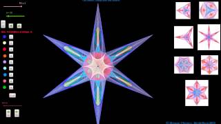 Regular polygon with strings: All in one (advanced version)