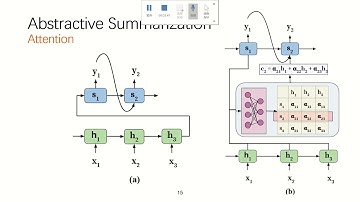 Explore Sequence-To-Sequence With Attention for Text Summarization