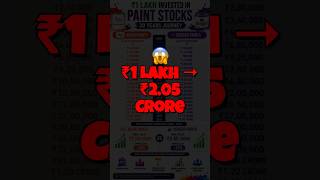 ₹1 Lakh to ₹2.05 Crore | Paint Stock Comparison