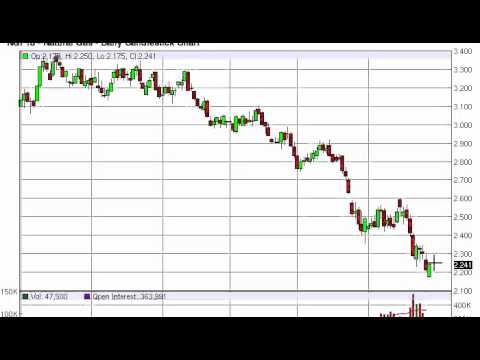Forex empire natural gas