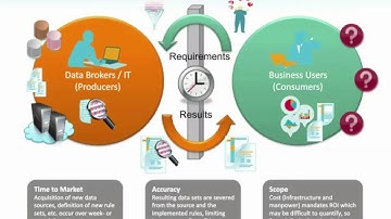 Democratizing Data and Predictive Analytics