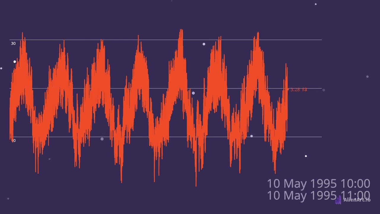Climate change: Europe’s HOURLY data of temperature from 1980~2022(Part 1)