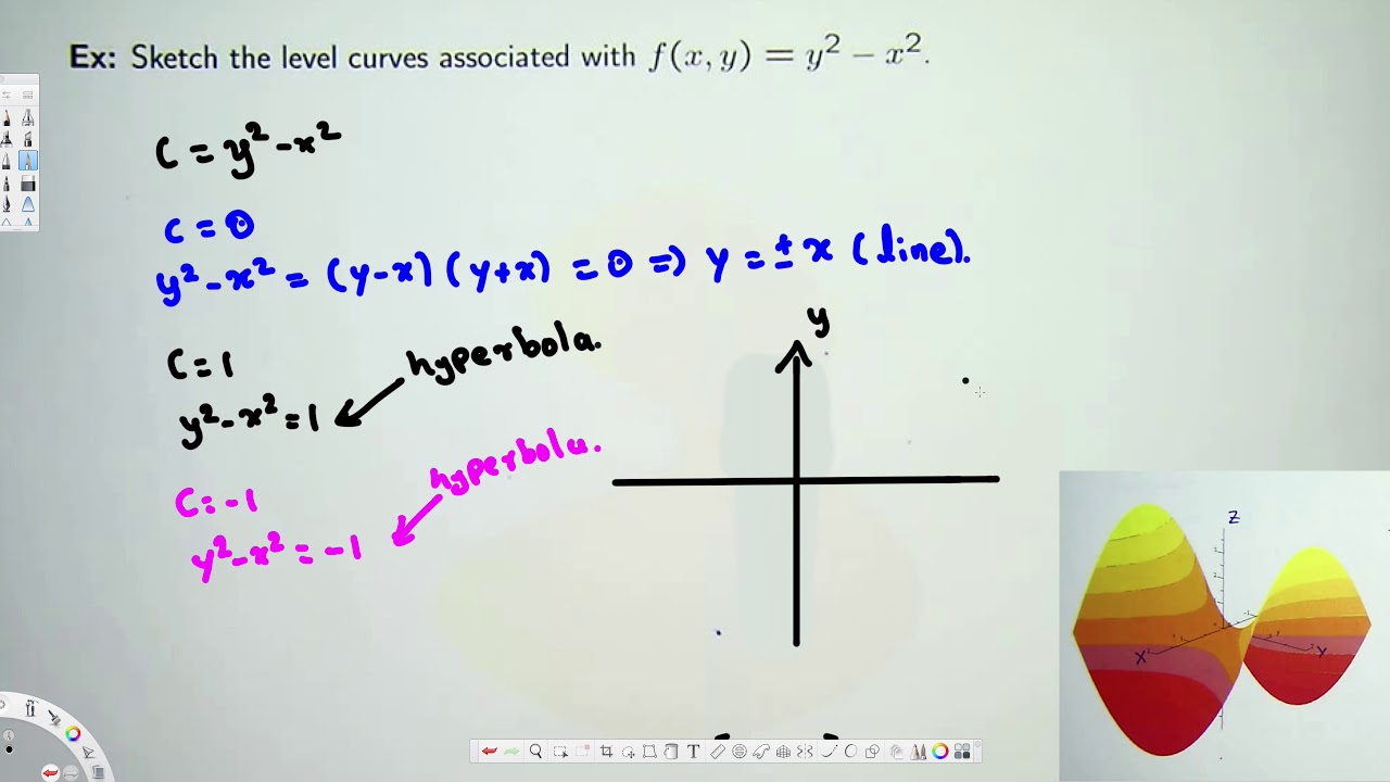 How To Sketch Level Curves Vector Calculus Youtube