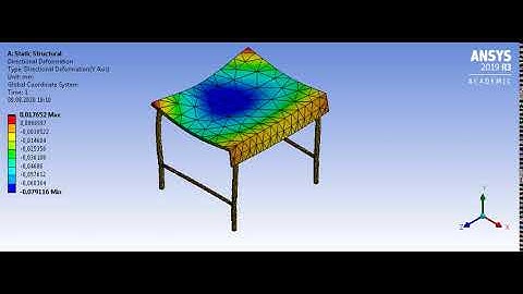 Ansys Workbench 2019 r3 static structural directional deformation(y axis)