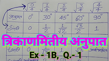 Class - 10, Bharti Bhavan, Math, Bihar Board, Hindi Medium,TRIGONOMETRIC RATIOS, Ex -1B, Q.- 1