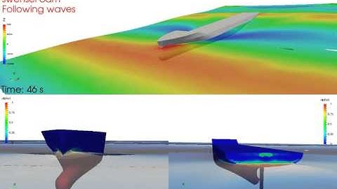 Seakeeping simulation of a container ship in following waves using OpenFOAM