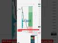 9am crt trading strategy,369 time cycles,fundamemtal.and sentimentals model