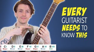 Essential Music Theory Every Guitar Player Should Know  Beginner Music Theory Lesson