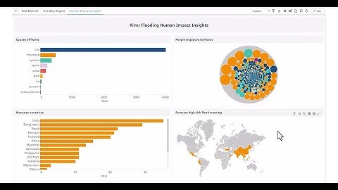 Altair RapidMiner Demo: Flood Data